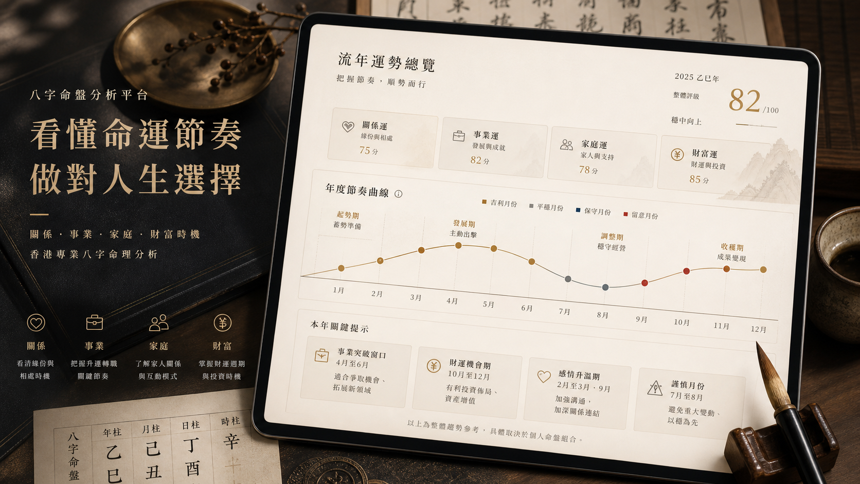 流年趨勢圖像