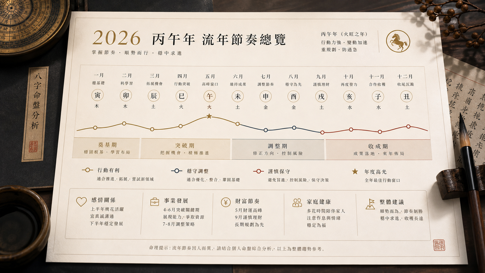 2026 財富流年視覺圖